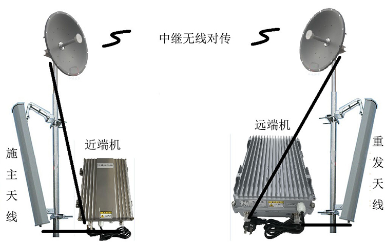 永靖智能无线拉远移频中继直放站近端机远端机